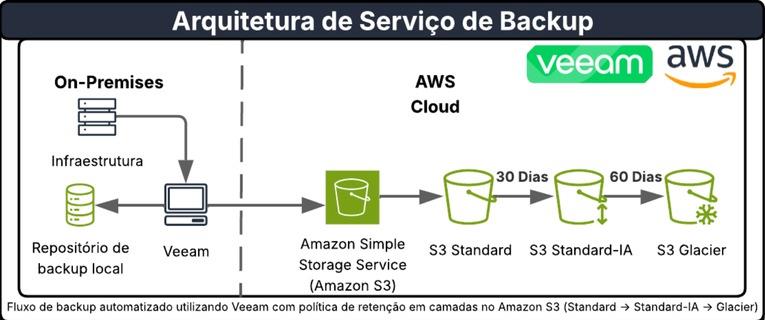 imagem solução AWS
